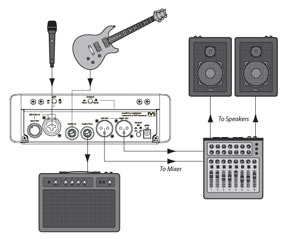 SetUp Diagram 1