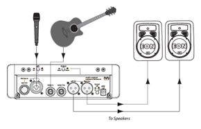 Live 3 SetUp Diagram 2